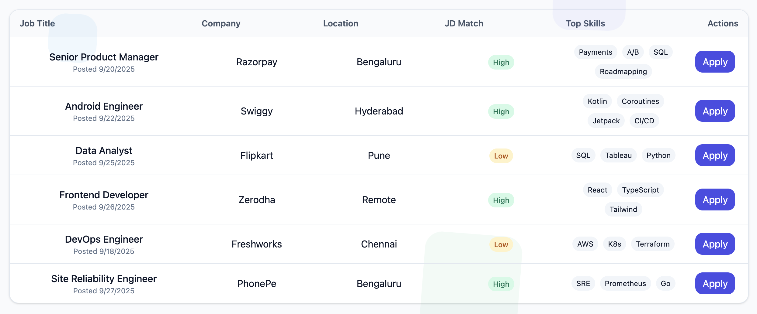 Job list table — desktop view